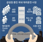 이번엔 ‘타다 대리’… 카카오와 운전대 승부