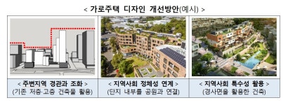 공공참여 가로주택 정비사업 2차 공모
