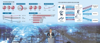 “스마트그린 산단 육성… 선도형 경제로 거듭나 제조업 부활을”