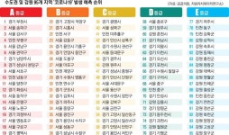 한달째 한주당 20명 이상 확진… 코로나 위험도 A등급 부천의 고민