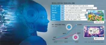 인터넷 지고… 가상과 실제 현실 넘나드는 ‘메타버스 시대’ 뜬다