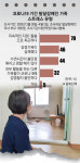 [단독]10대 딸 방바닥에 대소변… 엄마는 극단적 생각까지 대표 이미지