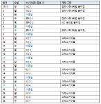 2020 KBO 포스트시즌 일정 나왔다