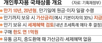 부동산·주식 이어 ‘제3의 상품’… 시중 유동성 국채로 끌어안기