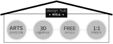 아티소몰(atisomall) | 아트웍과 라이선스를 동시 구매… 온라인 텍스타일 3D 플랫폼 ‘아티소’