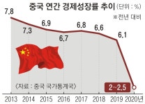 中, 무역전쟁 해법 내놓나… 내수·체질개선 선언할 듯