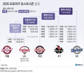 2020시즌 가을야구 입장권 31일 오후2시부터 인터파크로만 예매 가능