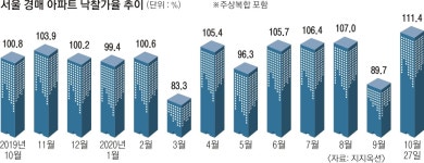 강남 30억 아파트 나오는 족족 낙찰되는데… 매매 안정세라고?