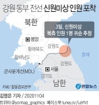 철책 넘어온 북한 남성 ‘귀순 가능성’…‘군 경계 실패’ 논란일 듯(종합)