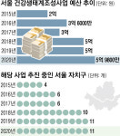 취약계층 심리 건강 지킨다… ‘코로나 블루’ 보듬는 이웃들