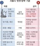 사우나 안 되고 탕목욕은 되고… 헷갈리는 ‘핀셋 방역’ 효과 의문