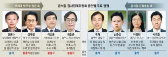 尹측 최후진술 거부하고 퇴장… 징계위, 자정 넘겨 밤샘 진통