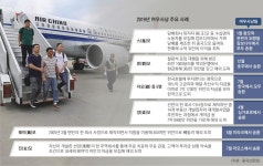 “시진핑은 ‘여우사냥’ 멈춰라”… 미국이 칼을 뽑았다