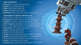 아마존 헬스케어·우주 인터넷… 모순의 시대, 변화 신호를 읽어라