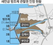 군산·김제·부안 땅따먹기만 5년 … 금 못그은 새만금