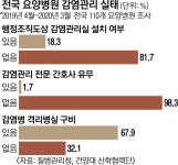 묶으면 더 퍼진다… 요양병원 집단감염은 ‘예고된 비극’