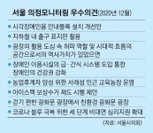 “횡단보도 위 시각장애인 안내블록을” “코로나 우울 심리지원”