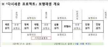 을지로 지하도~대림상가 지하연결통로 18일 개통