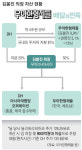 자수성가 부자 통 큰 기부… 재벌 富대물림과 달랐다