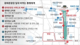 새달 6일부터 광화문광장 서측도로 못 다닌다