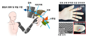 SF ‘승리호’  로봇 업동이에게 필요한 기술?…사람 손보다 민감한 전자 피부 개발