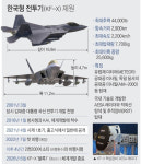 [밀리터리 인사이드] 국산 전투기 ‘독자 개발’ 왜 필요할까