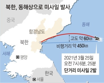 바이든 회견 전날 北탄도미사일… 대놓고 美압박