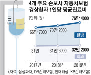 주 200만원 안팎 한의원 고급 병실… 車사고 ‘나이롱 환자’ 도 넘은 호객