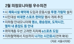 “市 운영 체육시설 예약제로 바꿔주세요”