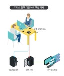아이알링크, 금소법 솔루션 ‘지박스’ 출시
