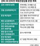 경북, 민간과 손잡고 ‘3대 문화권’ 체험형 새 관광 트렌드 띄운다