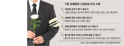 ‘을’이 되는 유족, 상주 못 서는 외동딸… “이런 式이면 곤란해”