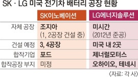 한미 ‘배터리 동맹’