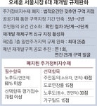 서울시 재개발 ‘6대 규제’ 완화… 2025년까지 24만가구 공급