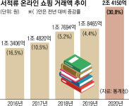 전국이 ‘서점 멸종’ 위험지역… 70년 책방 골목도 발길 끊겨