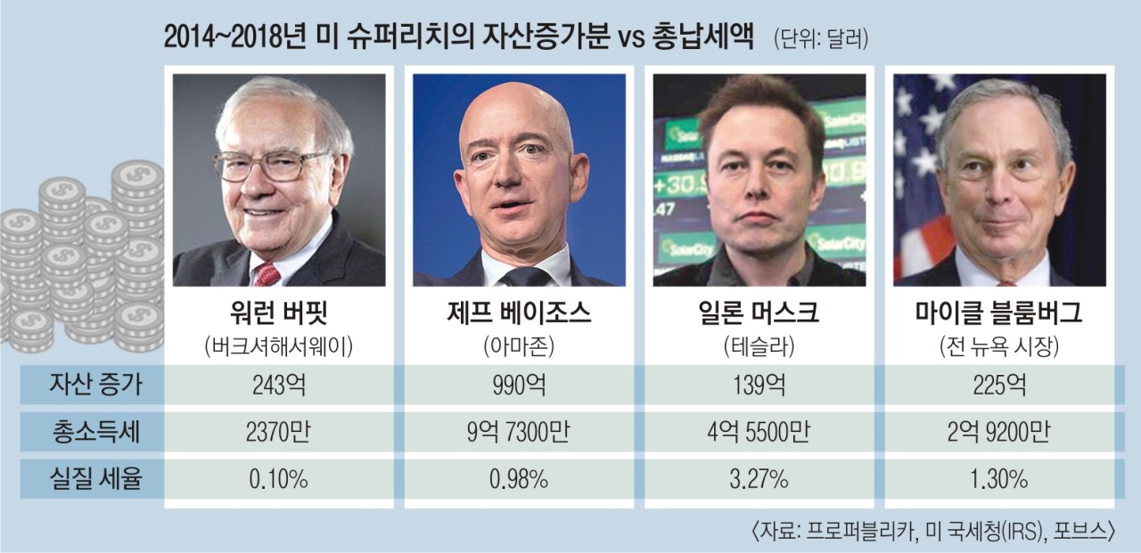 머스크 vs 베이조스, 대선 결과 예측 논란