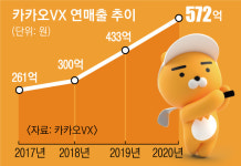 카카오게임즈 ‘굿 샷’… 골프사업 잘나가네