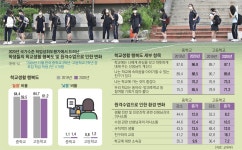 ‘일상 회복’ 한걸음 더 가는 학교 “등교 두려운 학생 마음 다독여야”