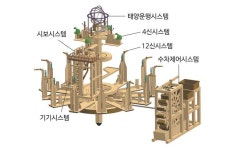 문헌에만 있던 ‘흠경각 옥루’ 581년 만에 되살려낸 ‘복원의 달인’