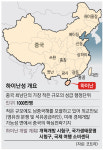농업·건설 등 11개 외 모두 개방… 中, 홍콩 지우고 하이난 띄운다