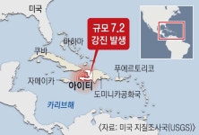 대통령 암살 이어 대지진… 최빈국 ‘아이티의 비극’