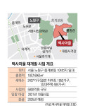 서울 마지막 달동네 ‘백사마을’ 재개발 누구 손에…