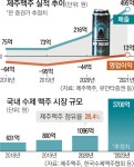 MZ도 빠진 청정 제주 수제 ‘캔’맥주…“외국서도 잘 팔리는 K맥주 될 것”