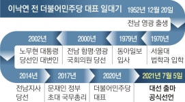 #태도 보수 #기자 #재난대응 총리… ‘안정적 리더십’ 검증 완료