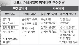 “야생 멧돼지 동남진 막아라”… 경기·강원 ASF 방역 ‘초비상’