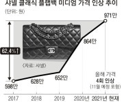 “오늘이 제일 싸다”…샤넬의 ‘배짱 장사’