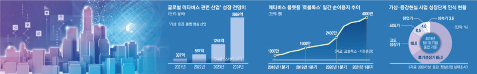 스마트폰 대체할 ‘디지털 新우주’… 가상경제 시대가 온다