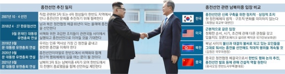 文 또 꺼낸 종전선언… 성과 무리수냐, 대화 승부수냐