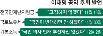 기본소득도 버렸다… 이재명 없는 이재명 공약