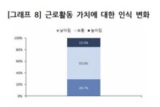 믿을 건 부동산?… 대중부유층 “근로 가치 줄었다… 공격 투자해야”